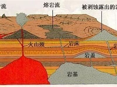 岩浆岩在建筑材料中的应用，岩浆岩在建筑材料中的应用论文