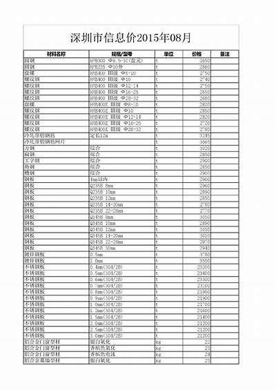 北京大型建筑材料价格查询及比较，北京知名建材供应商