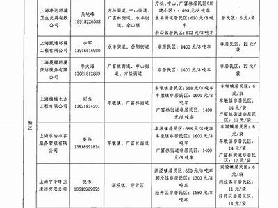 上海环保建材回收价格查询，上海环保回收公司