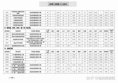 江西建筑材料价格查询-单价大全，江西材料信息价