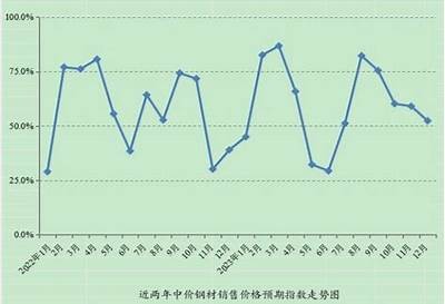 《梁平区金属建筑材料市场现状与发展趋势分析》，梁平钢材市场