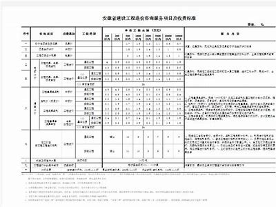 安徽小型建筑材料价格查询及价位参考，安徽建筑材料有限公司