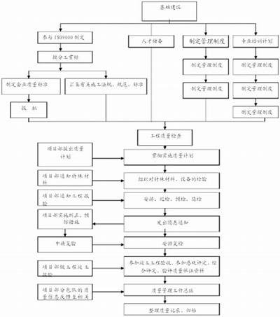 园林建筑材料施工安全措施及要点，园林建设材料