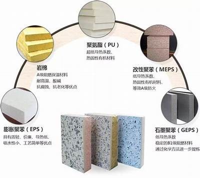 现代建筑材料的保温隔热技术，建筑的保温隔热措施有哪些