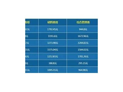 青海定制建筑材料费用查询，青海建材市场有哪些