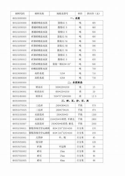 黄山建筑材料市场价格查询，黄山区建材店