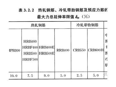 建筑材料结构强度值计算方法详解，建筑材料的强度指的是什么