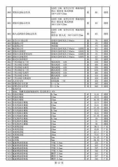 湖北道路建筑材料价格趋势及行情，湖北做道路工程标书公司排名