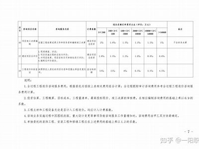 北京建筑材料信息价-权威查询，北京市建筑材料信息价