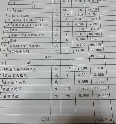 青海定制建筑材料费用查询，青海建材市场有哪些