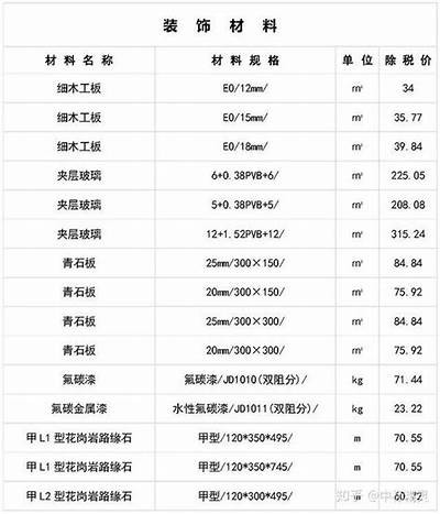 崇明区生态建筑材料价格清单，崇明生态建设重大项目