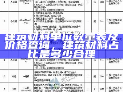 常见建筑材料报价软件推荐Top5，建筑材料报价表格图片