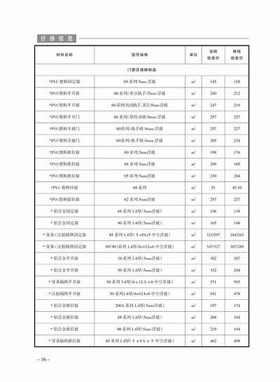 苏州建筑材料定制信息价查询，苏州材料信息指导价