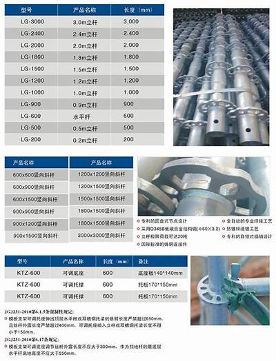 天津建筑材料租赁电话联系方式，天津市建筑材料服务中心电话