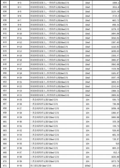 西安当地建筑材料价格一览，西安建筑材料价格信息网