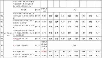 浙江综合建筑材料价格查询，浙江省建设工程材料价格信息动态管理办法