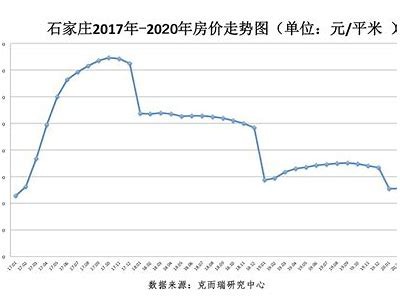 石家庄楼房建材市场-最新资讯和价格查询，石家庄有几个建材市场,叫什么名字