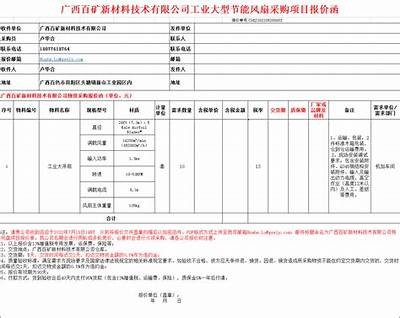 新能源建筑材料供应批发优惠-百度优选，新能源新材料项目