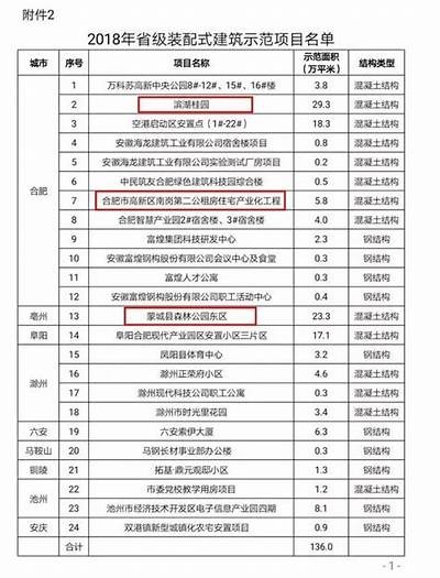 浙江户外建筑材料行业概况及发展趋势，浙江建材市场有哪些