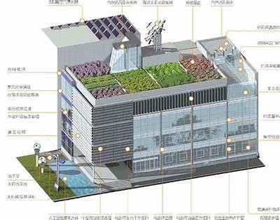 辽宁哪些生态建筑材料适用？，辽宁生态宜居