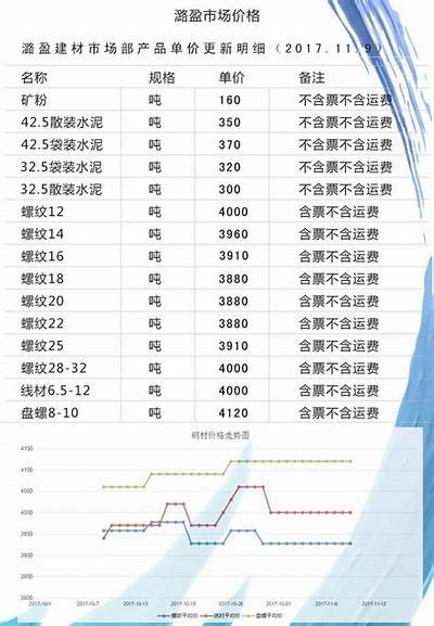 河北家居建筑材料市场价格查询，2021河北家居建材展会