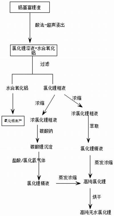 锂渣能否作为建筑材料使用？，锂渣学名