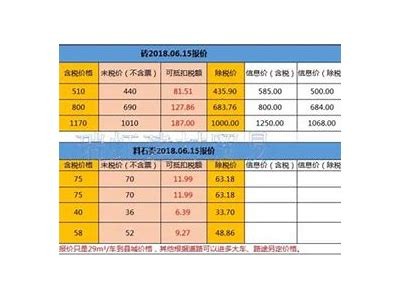 宜兴建筑材料哪家性价比高，宜兴建筑陶瓷有限公司