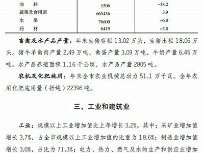 太原市建筑材料市场实况及品牌推荐，山西太原建材市场最集中的地区