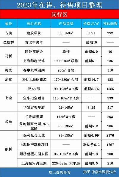 《2023年上海轻质建筑材料最新价格一览表》，上海轻质砖价格