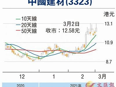 建筑材料上市公司市盈率排行及分析，建材行业市盈率排序