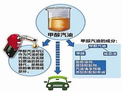 汽油在建筑材料中的应用你知道吗？，汽油料子可以作为汽车的燃料吗