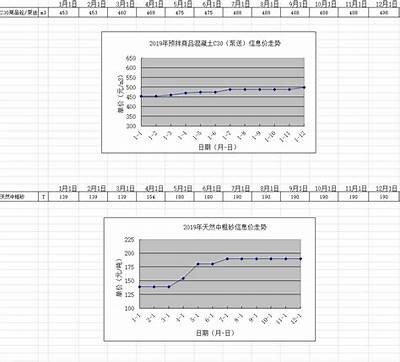 《安徽地区个人建筑材料回收价格大全》，安徽省建筑材料信息指导价