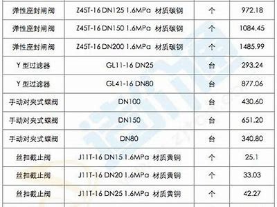 蚌埠楼房建筑材料价格行情查询，蚌埠信息价查询