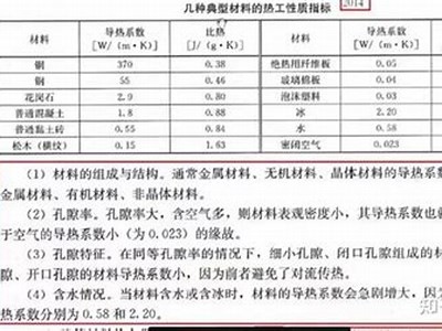 建筑材料十三章测试答案详解及解析，建筑材料第十三章测试