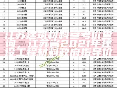 北京正规建筑材料价格信息汇总，北京正规建筑材料价格信息汇总表