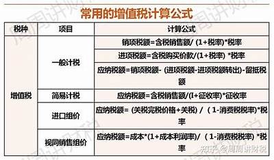 小规模上海建筑材料税率如何？，小规模纳税人开建筑材料发票几个点