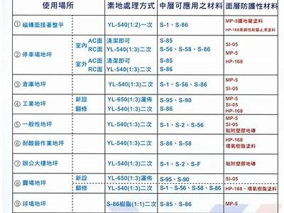 南充建筑材料市场哪家好，南充建材有限公司