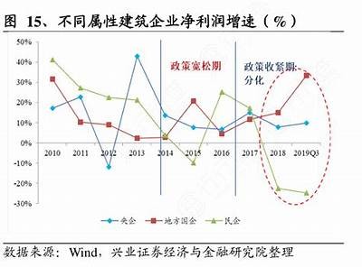 建筑材料公司税负率分析，建材行业税负