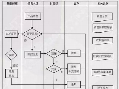 建筑材料线下销售发展前景如何？，现在建筑材料销售好做吗