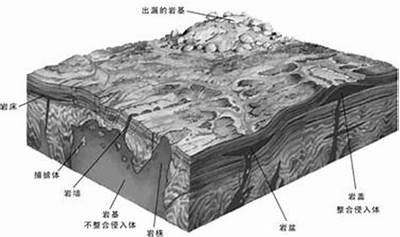 侵入岩在建筑领域的应用，侵入岩常见岩石有哪些