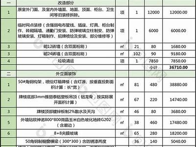 泰州建筑材料配送价格一览表，泰州材料市场指导价