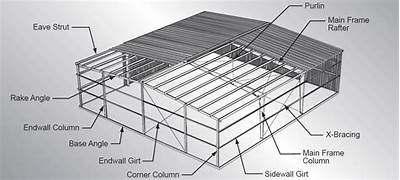 《预制建筑物：是建筑材料还是建筑形式？》，预制建筑物都包括什么