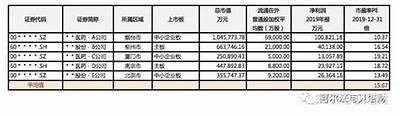 建筑材料上市公司市盈率分析，建筑材料行业前五名市占率