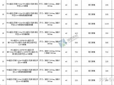 杭州建筑材料价钱表大全，杭州建材信息网