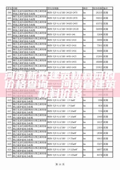 河南道路建筑材料价格最新分析，河南交通材料价格调查系统