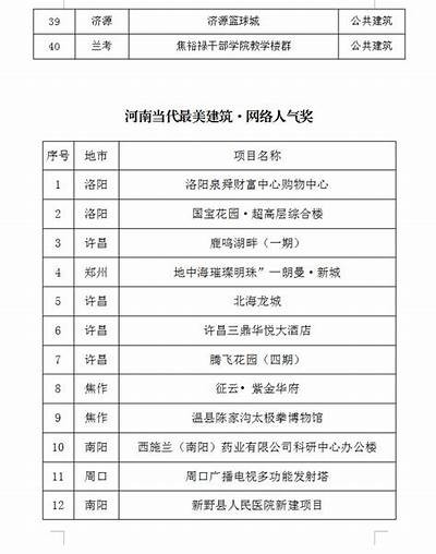 河南先进建筑材料优选推荐，河南省建筑材料工业协会