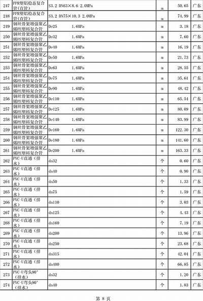 湖北道路建筑材料价格趋势及行情，湖北做道路工程标书公司排名