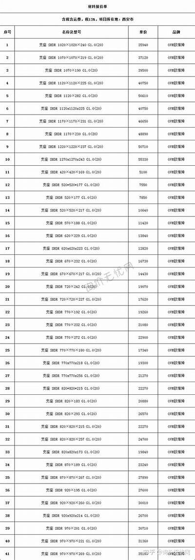 河南机械建筑材料价格一览表，河南建筑机械市场