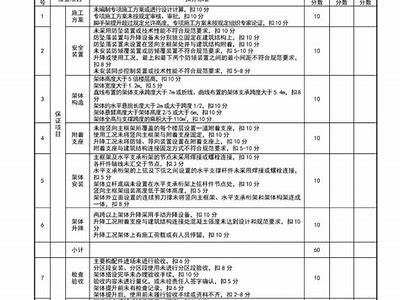 建筑材料检验流程图纸设计及实施步骤，建筑材料检测工作流程