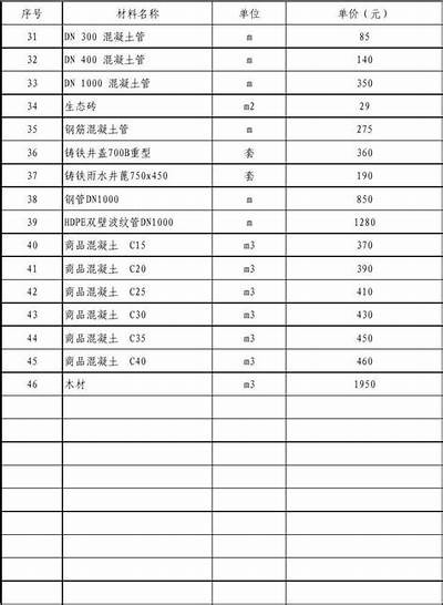 兰州建筑材料价格表查询及更新，兰州材料信息价